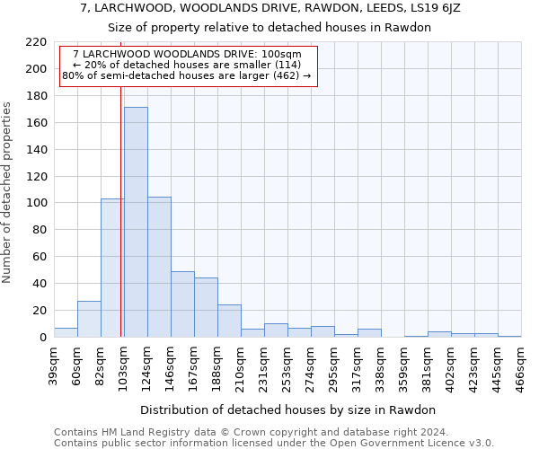 7, LARCHWOOD, WOODLANDS DRIVE, RAWDON, LEEDS, LS19 6JZ: Size of property relative to detached houses in Rawdon