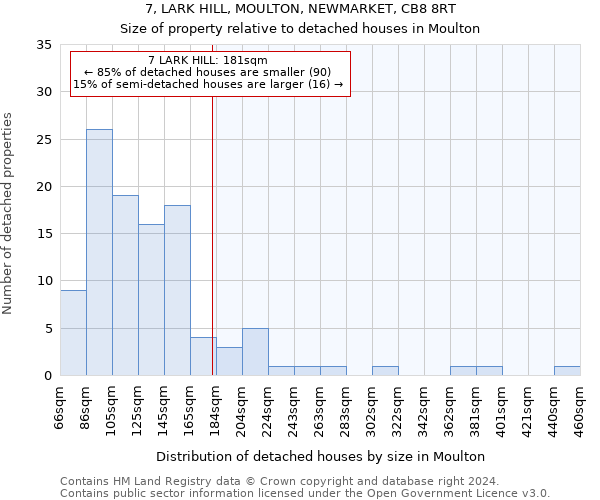 7, LARK HILL, MOULTON, NEWMARKET, CB8 8RT: Size of property relative to detached houses in Moulton