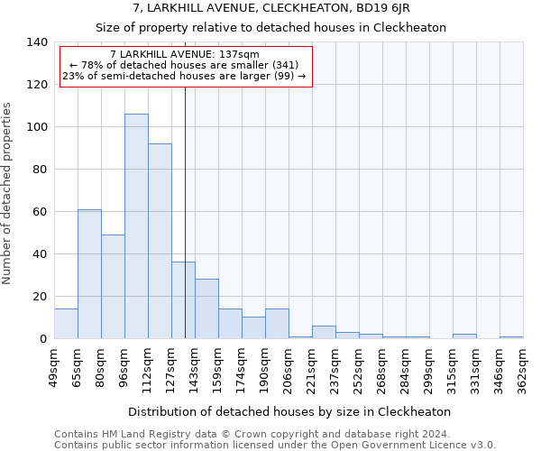 7, LARKHILL AVENUE, CLECKHEATON, BD19 6JR: Size of property relative to detached houses in Cleckheaton