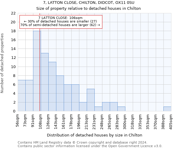 7, LATTON CLOSE, CHILTON, DIDCOT, OX11 0SU: Size of property relative to detached houses in Chilton