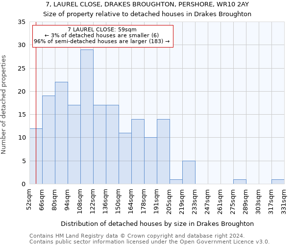 7, LAUREL CLOSE, DRAKES BROUGHTON, PERSHORE, WR10 2AY: Size of property relative to detached houses in Drakes Broughton