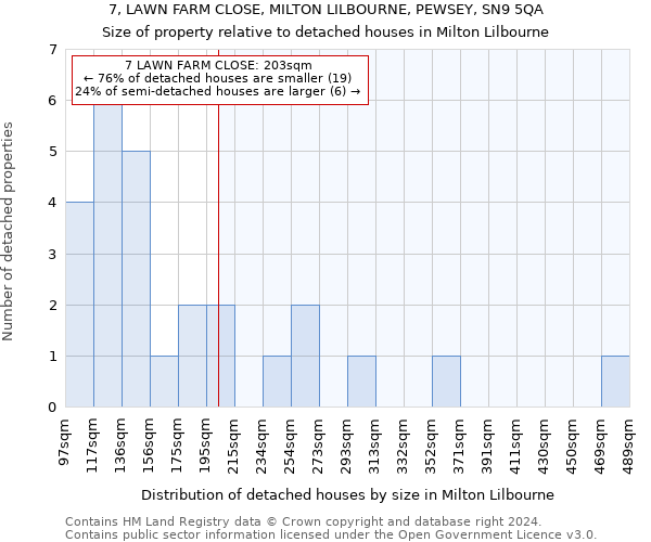 7, LAWN FARM CLOSE, MILTON LILBOURNE, PEWSEY, SN9 5QA: Size of property relative to detached houses in Milton Lilbourne