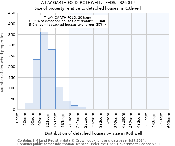 7, LAY GARTH FOLD, ROTHWELL, LEEDS, LS26 0TP: Size of property relative to detached houses in Rothwell