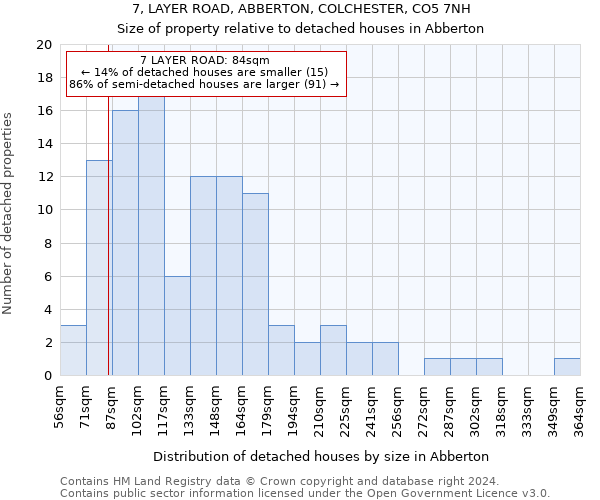 7, LAYER ROAD, ABBERTON, COLCHESTER, CO5 7NH: Size of property relative to detached houses in Abberton