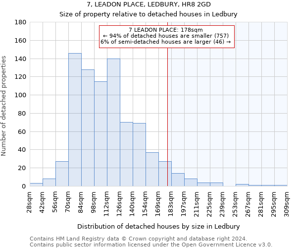 7, LEADON PLACE, LEDBURY, HR8 2GD: Size of property relative to detached houses in Ledbury