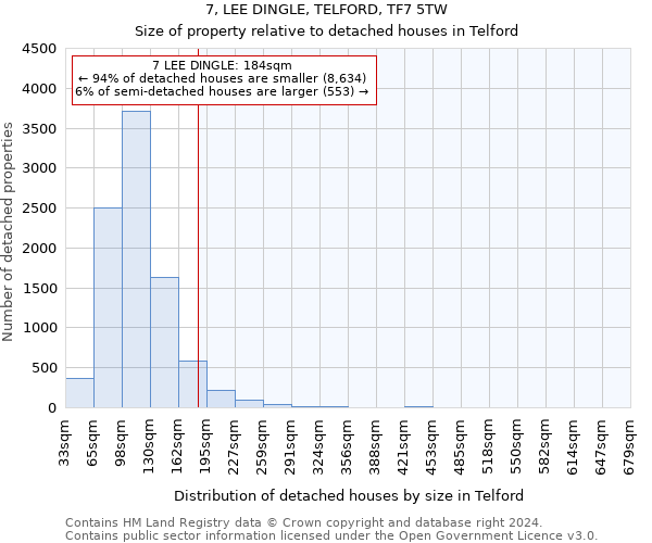 7, LEE DINGLE, TELFORD, TF7 5TW: Size of property relative to detached houses in Telford