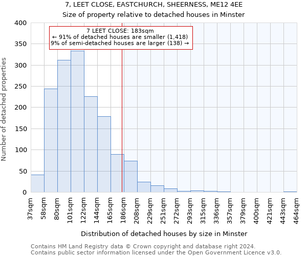 7, LEET CLOSE, EASTCHURCH, SHEERNESS, ME12 4EE: Size of property relative to detached houses in Minster