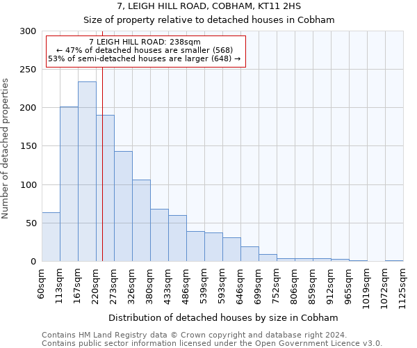 7, LEIGH HILL ROAD, COBHAM, KT11 2HS: Size of property relative to detached houses in Cobham