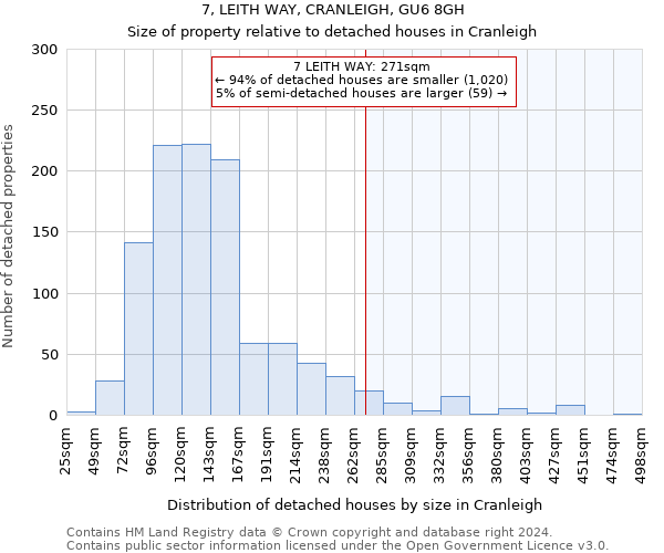 7, LEITH WAY, CRANLEIGH, GU6 8GH: Size of property relative to detached houses in Cranleigh