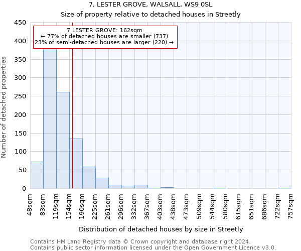 7, LESTER GROVE, WALSALL, WS9 0SL: Size of property relative to detached houses in Streetly