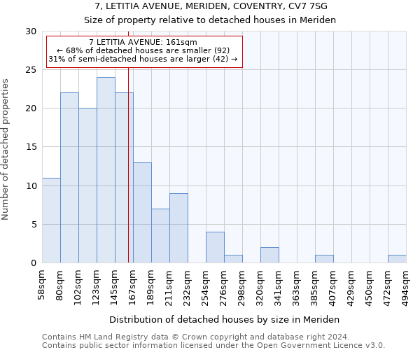 7, LETITIA AVENUE, MERIDEN, COVENTRY, CV7 7SG: Size of property relative to detached houses in Meriden