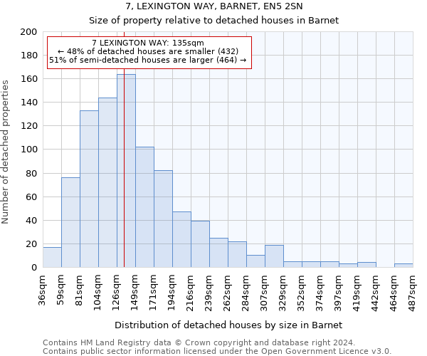 7, LEXINGTON WAY, BARNET, EN5 2SN: Size of property relative to detached houses in Barnet