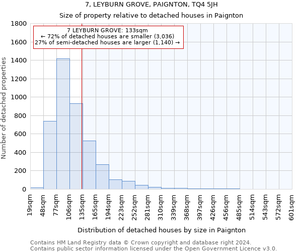 7, LEYBURN GROVE, PAIGNTON, TQ4 5JH: Size of property relative to detached houses in Paignton