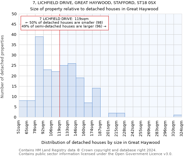 7, LICHFIELD DRIVE, GREAT HAYWOOD, STAFFORD, ST18 0SX: Size of property relative to detached houses in Great Haywood