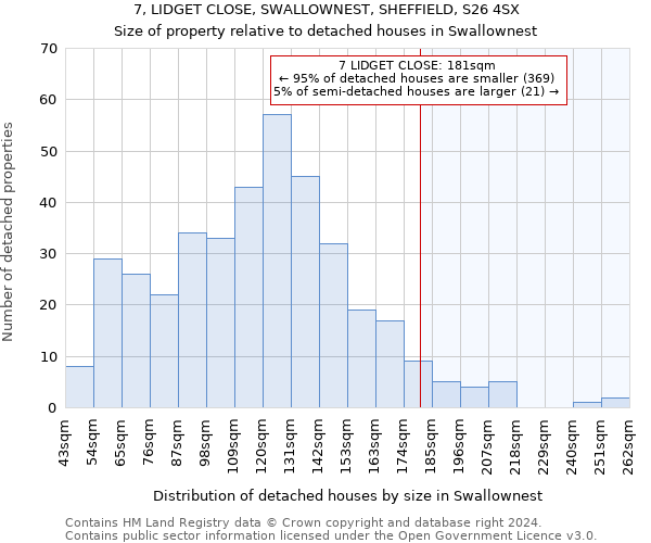 7, LIDGET CLOSE, SWALLOWNEST, SHEFFIELD, S26 4SX: Size of property relative to detached houses in Swallownest