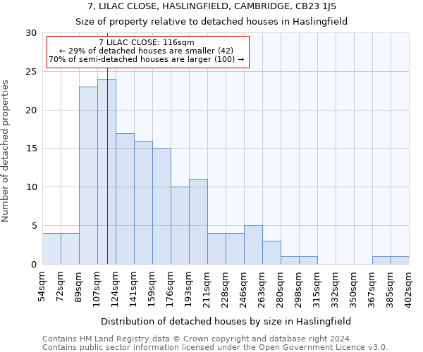 7, LILAC CLOSE, HASLINGFIELD, CAMBRIDGE, CB23 1JS: Size of property relative to detached houses in Haslingfield