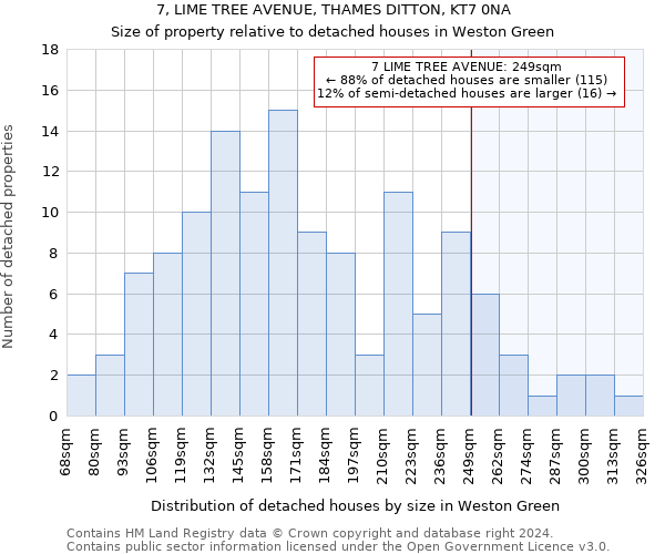 7, LIME TREE AVENUE, THAMES DITTON, KT7 0NA: Size of property relative to detached houses in Weston Green