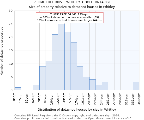 7, LIME TREE DRIVE, WHITLEY, GOOLE, DN14 0GF: Size of property relative to detached houses in Whitley