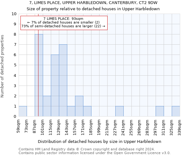 7, LIMES PLACE, UPPER HARBLEDOWN, CANTERBURY, CT2 9DW: Size of property relative to detached houses in Upper Harbledown