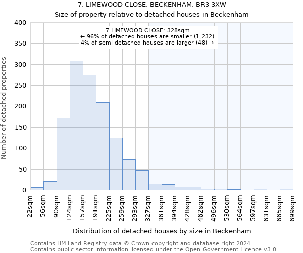 7, LIMEWOOD CLOSE, BECKENHAM, BR3 3XW: Size of property relative to detached houses in Beckenham