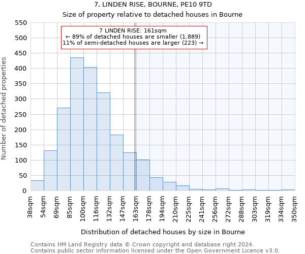 7, LINDEN RISE, BOURNE, PE10 9TD: Size of property relative to detached houses in Bourne