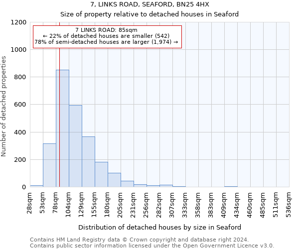 7, LINKS ROAD, SEAFORD, BN25 4HX: Size of property relative to detached houses in Seaford