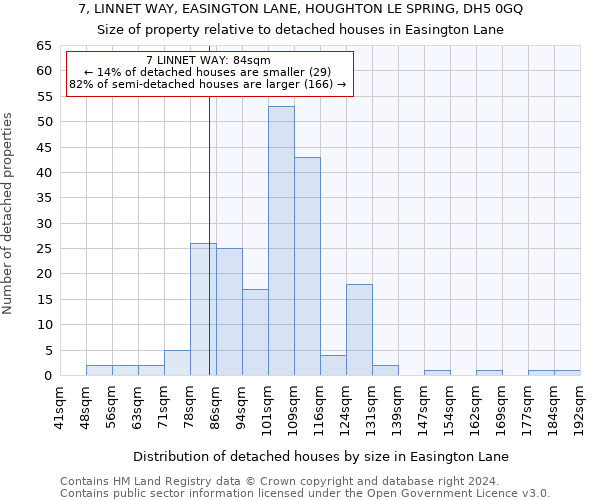 7, LINNET WAY, EASINGTON LANE, HOUGHTON LE SPRING, DH5 0GQ: Size of property relative to detached houses in Easington Lane