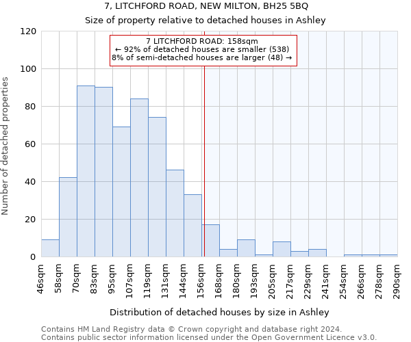 7, LITCHFORD ROAD, NEW MILTON, BH25 5BQ: Size of property relative to detached houses in Ashley