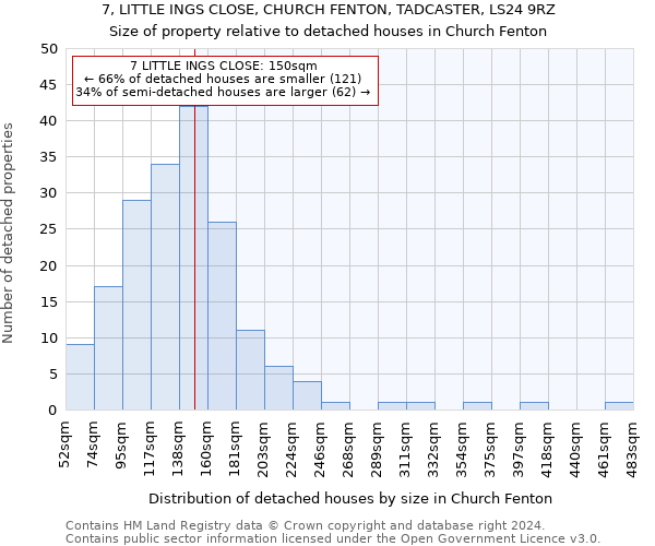 7, LITTLE INGS CLOSE, CHURCH FENTON, TADCASTER, LS24 9RZ: Size of property relative to detached houses in Church Fenton