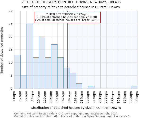 7, LITTLE TRETHIGGEY, QUINTRELL DOWNS, NEWQUAY, TR8 4LG: Size of property relative to detached houses in Quintrell Downs