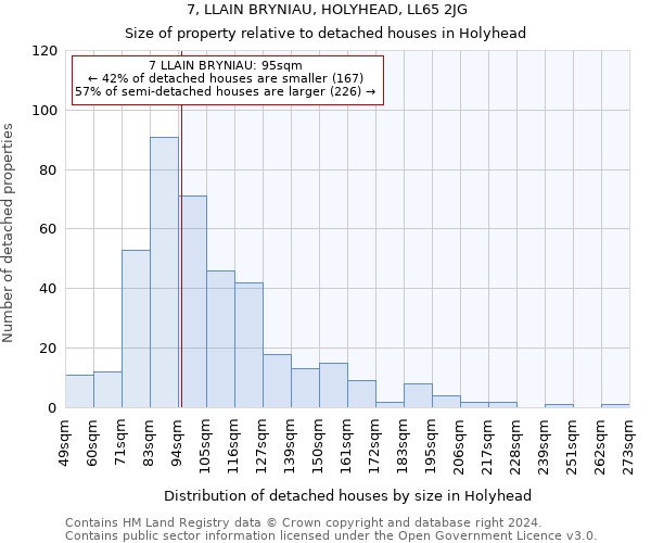 7, LLAIN BRYNIAU, HOLYHEAD, LL65 2JG: Size of property relative to detached houses in Holyhead