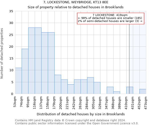 7, LOCKESTONE, WEYBRIDGE, KT13 8EE: Size of property relative to detached houses in Brooklands