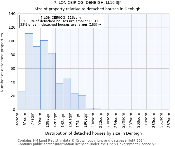 7, LON CEIRIOG, DENBIGH, LL16 3JP: Size of property relative to detached houses in Denbigh