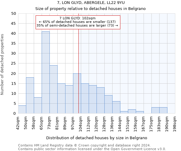 7, LON GLYD, ABERGELE, LL22 9YU: Size of property relative to detached houses in Belgrano