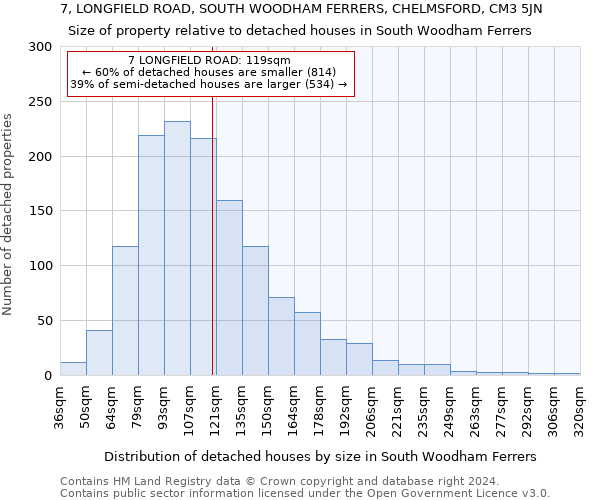 7, LONGFIELD ROAD, SOUTH WOODHAM FERRERS, CHELMSFORD, CM3 5JN: Size of property relative to detached houses in South Woodham Ferrers