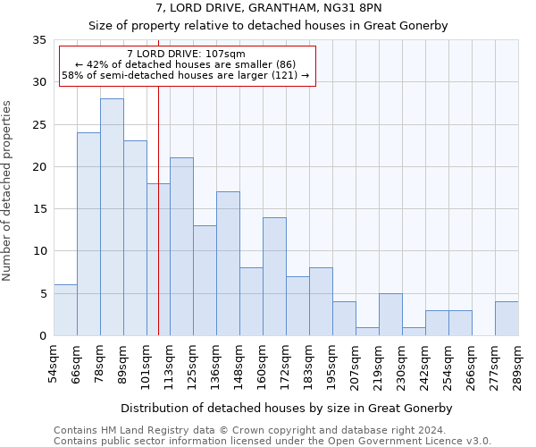 7, LORD DRIVE, GRANTHAM, NG31 8PN: Size of property relative to detached houses in Great Gonerby