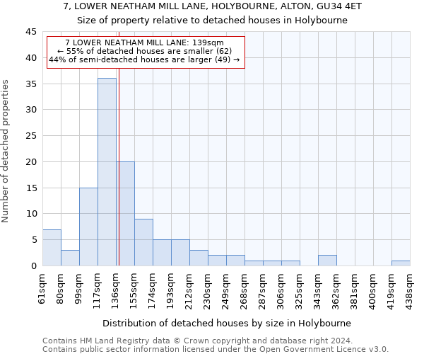 7, LOWER NEATHAM MILL LANE, HOLYBOURNE, ALTON, GU34 4ET: Size of property relative to detached houses in Holybourne