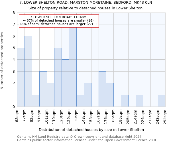 7, LOWER SHELTON ROAD, MARSTON MORETAINE, BEDFORD, MK43 0LN: Size of property relative to detached houses in Lower Shelton