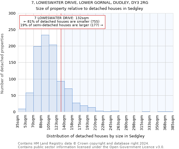 7, LOWESWATER DRIVE, LOWER GORNAL, DUDLEY, DY3 2RG: Size of property relative to detached houses in Sedgley