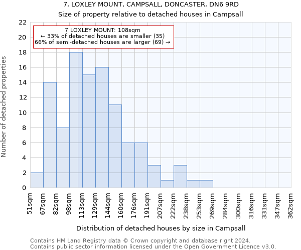 7, LOXLEY MOUNT, CAMPSALL, DONCASTER, DN6 9RD: Size of property relative to detached houses in Campsall