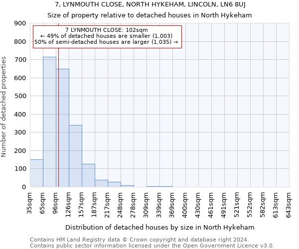 7, LYNMOUTH CLOSE, NORTH HYKEHAM, LINCOLN, LN6 8UJ: Size of property relative to detached houses in North Hykeham