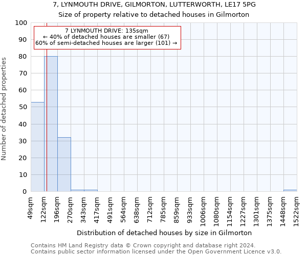 7, LYNMOUTH DRIVE, GILMORTON, LUTTERWORTH, LE17 5PG: Size of property relative to detached houses in Gilmorton