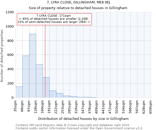 7, LYRA CLOSE, GILLINGHAM, ME8 0EJ: Size of property relative to detached houses in Gillingham