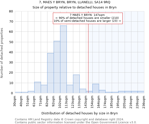 7, MAES Y BRYN, BRYN, LLANELLI, SA14 9RQ: Size of property relative to detached houses in Bryn