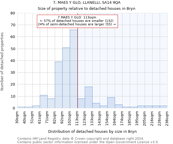 7, MAES Y GLO, LLANELLI, SA14 9QA: Size of property relative to detached houses in Bryn