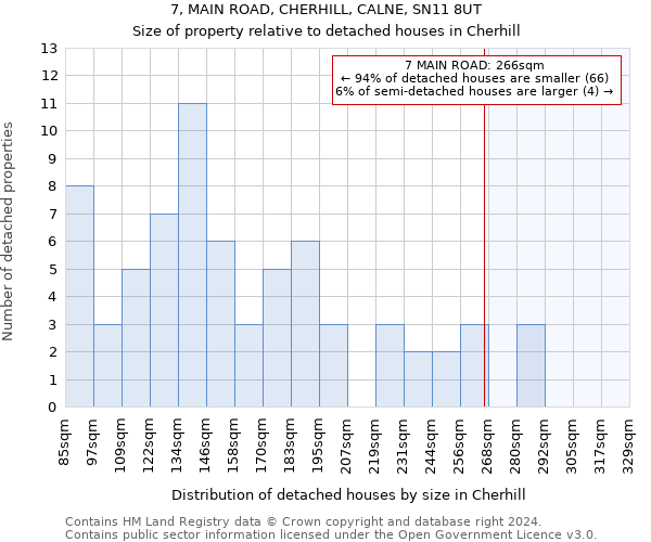 7, MAIN ROAD, CHERHILL, CALNE, SN11 8UT: Size of property relative to detached houses in Cherhill