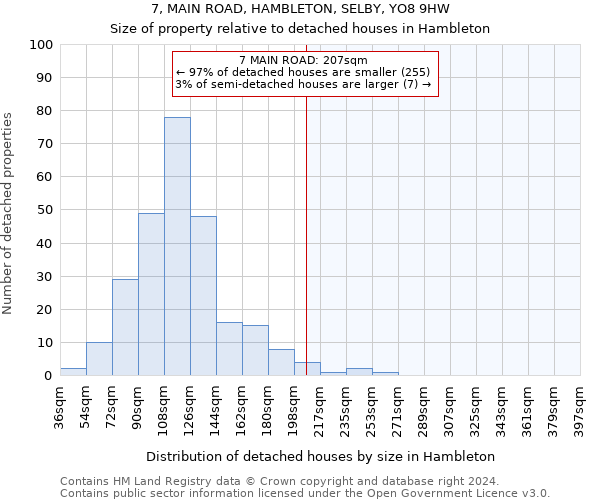 7, MAIN ROAD, HAMBLETON, SELBY, YO8 9HW: Size of property relative to detached houses in Hambleton