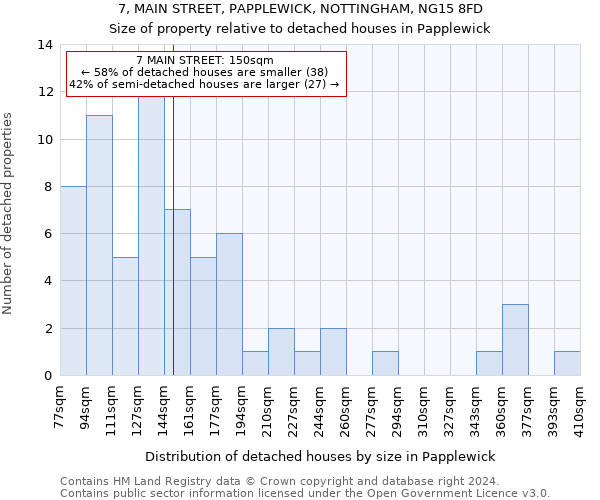 7, MAIN STREET, PAPPLEWICK, NOTTINGHAM, NG15 8FD: Size of property relative to detached houses in Papplewick