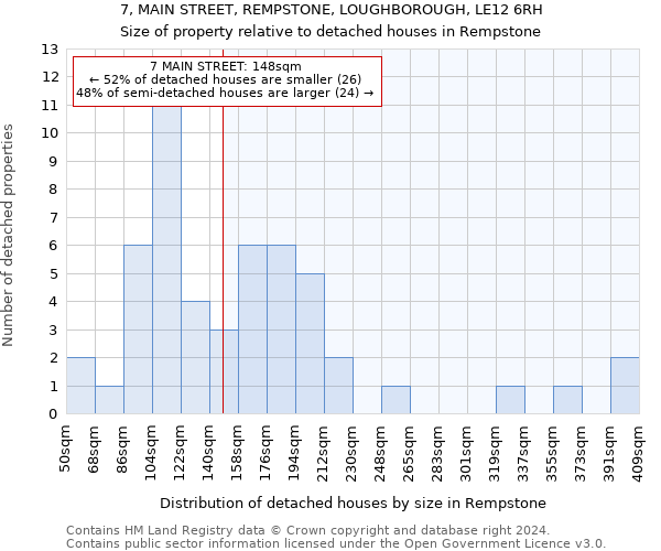 7, MAIN STREET, REMPSTONE, LOUGHBOROUGH, LE12 6RH: Size of property relative to detached houses in Rempstone