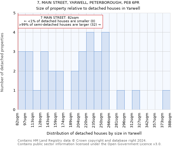 7, MAIN STREET, YARWELL, PETERBOROUGH, PE8 6PR: Size of property relative to detached houses in Yarwell